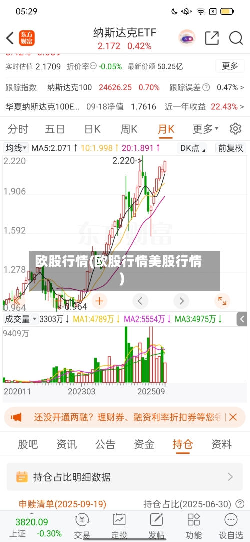 欧股行情(欧股行情美股行情)