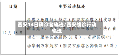 西安14日确诊者轨迹/西安确诊行动轨迹