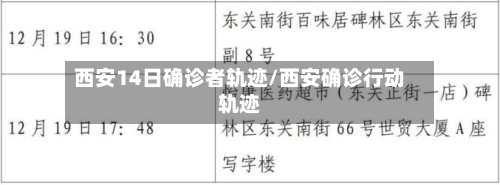 西安14日确诊者轨迹/西安确诊行动轨迹-第2张图片