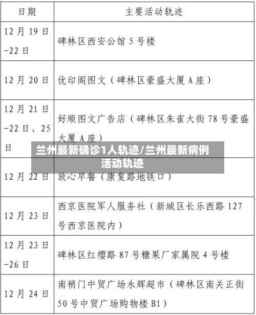 兰州最新确诊1人轨迹/兰州最新病例活动轨迹