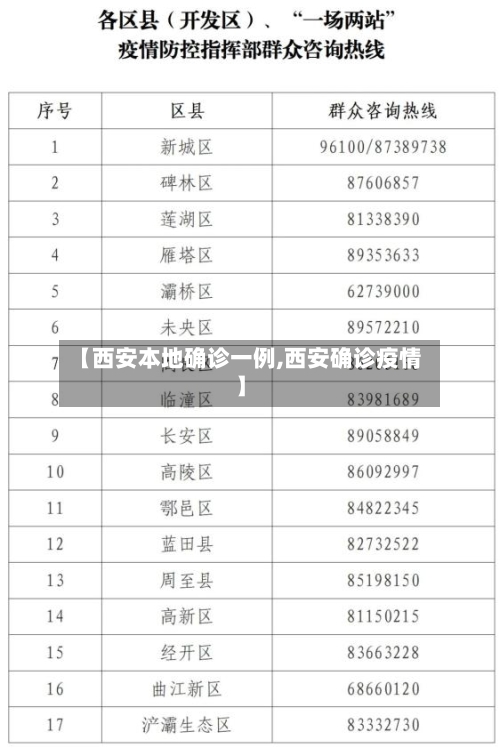 【西安本地确诊一例,西安确诊疫情】