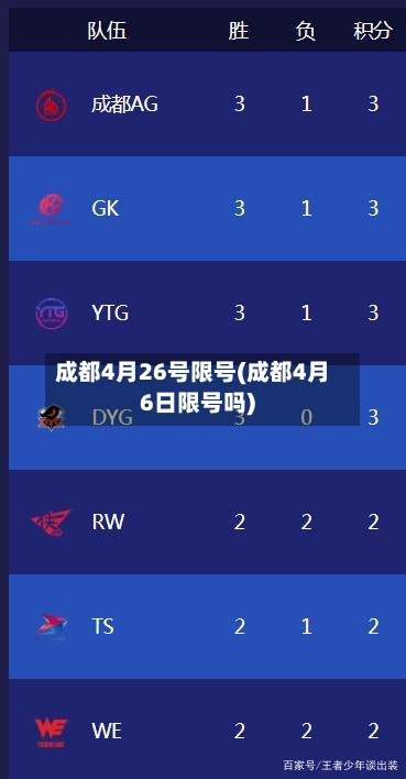 成都4月26号限号(成都4月6日限号吗)-第3张图片