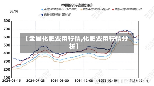【全国化肥费用行情,化肥费用行情分析】