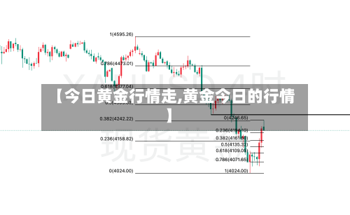 【今日黄金行情走,黄金今日的行情】