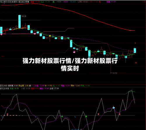 强力新材股票行情/强力新材股票行情实时-第3张图片