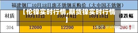 【伦镍实时行情,期货镍实时行情】-第2张图片