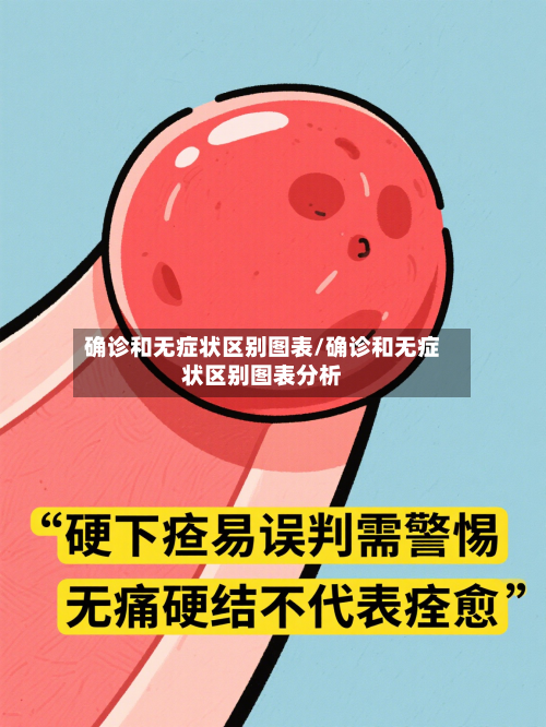 确诊和无症状区别图表/确诊和无症状区别图表分析