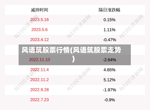 风语筑股票行情(风语筑股票走势)-第2张图片