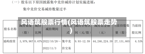 风语筑股票行情(风语筑股票走势)