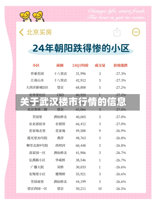 关于武汉楼市行情的信息