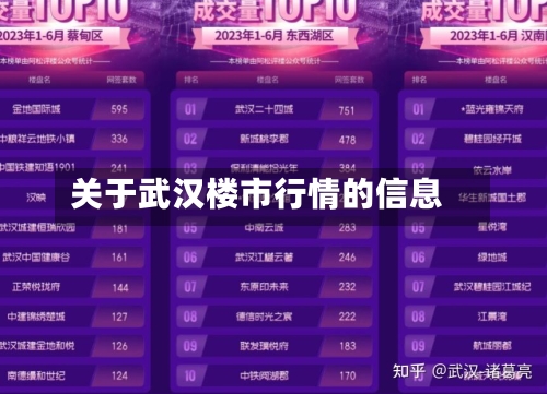 关于武汉楼市行情的信息-第2张图片