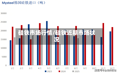 硅铁市场行情/硅铁近期市场状况