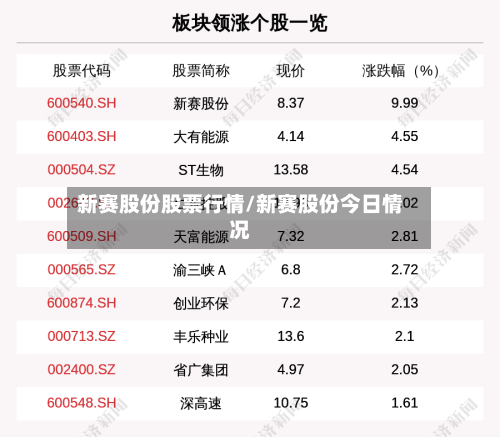 新赛股份股票行情/新赛股份今日情况