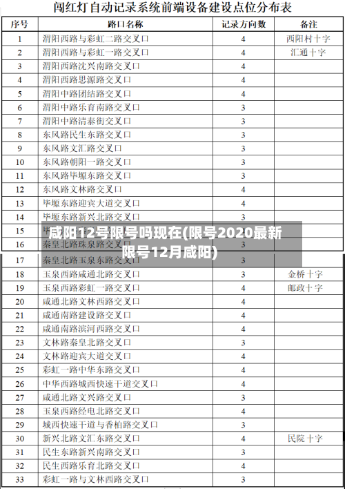 咸阳12号限号吗现在(限号2020最新限号12月咸阳)-第2张图片