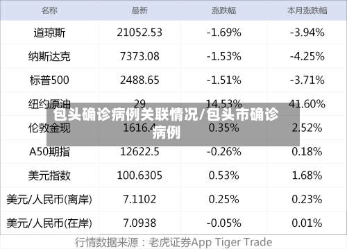 包头确诊病例关联情况/包头市确诊病例-第2张图片