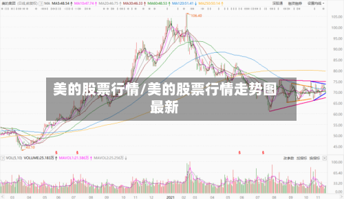 美的股票行情/美的股票行情走势图最新