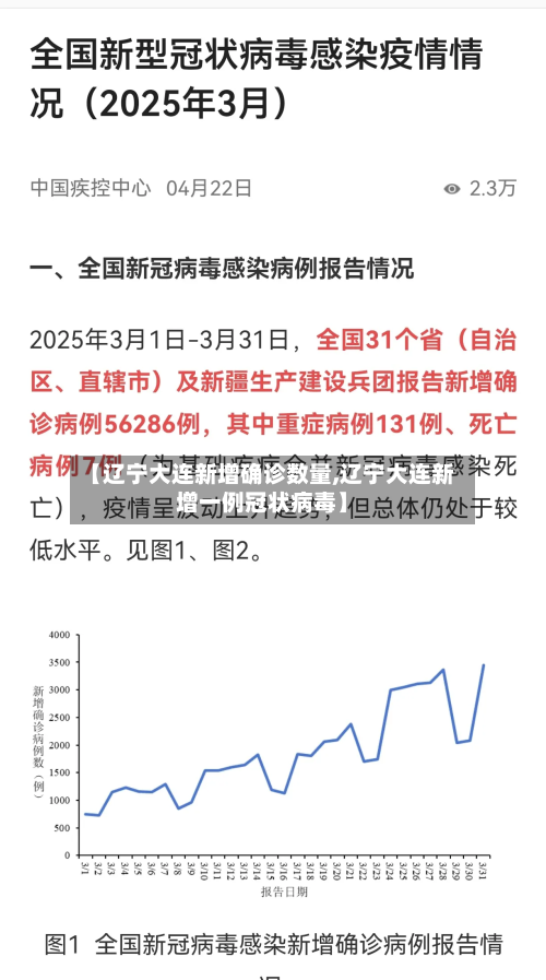 【辽宁大连新增确诊数量,辽宁大连新增一例冠状病毒】
