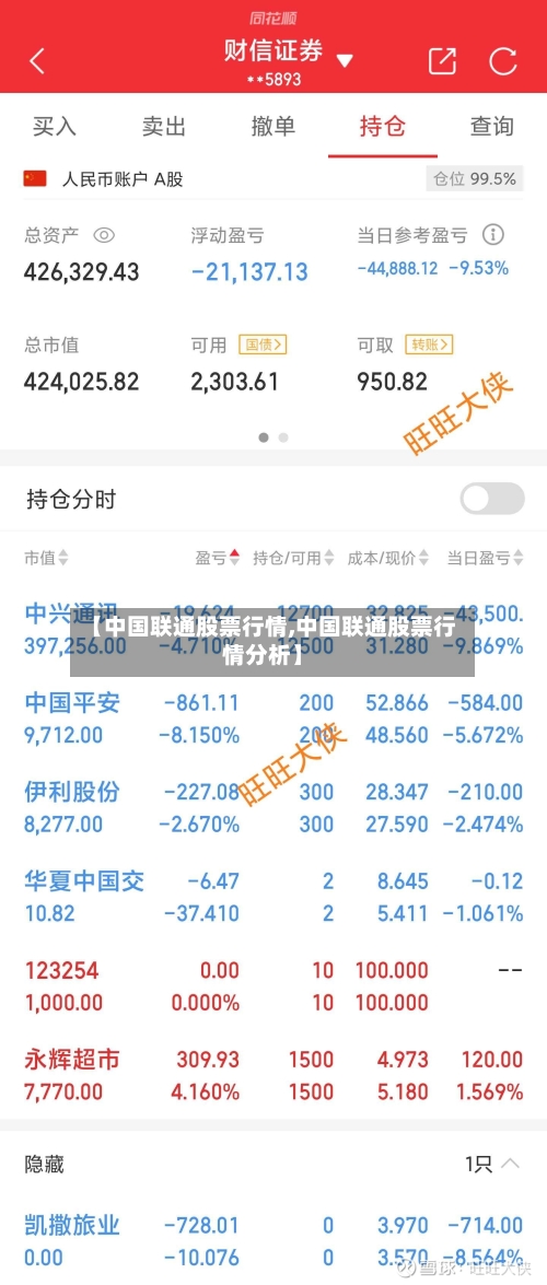 【中国联通股票行情,中国联通股票行情分析】-第2张图片