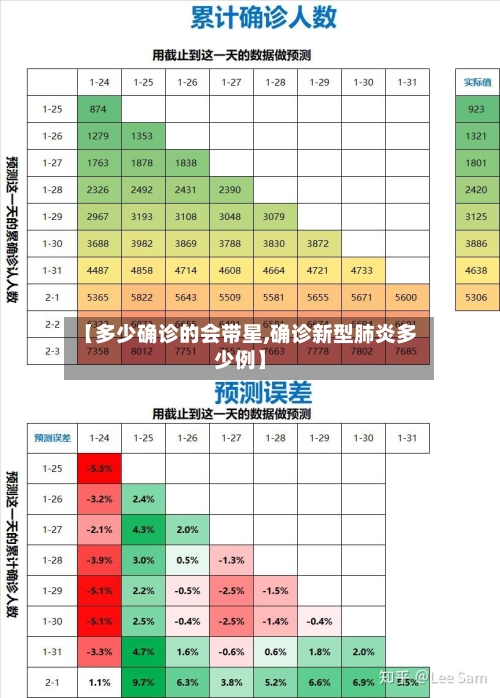 【多少确诊的会带星,确诊新型肺炎多少例】-第3张图片