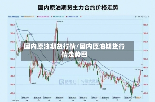 国内原油期货行情/国内原油期货行情走势图-第2张图片