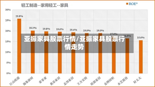 亚振家具股票行情/亚振家具股票行情走势