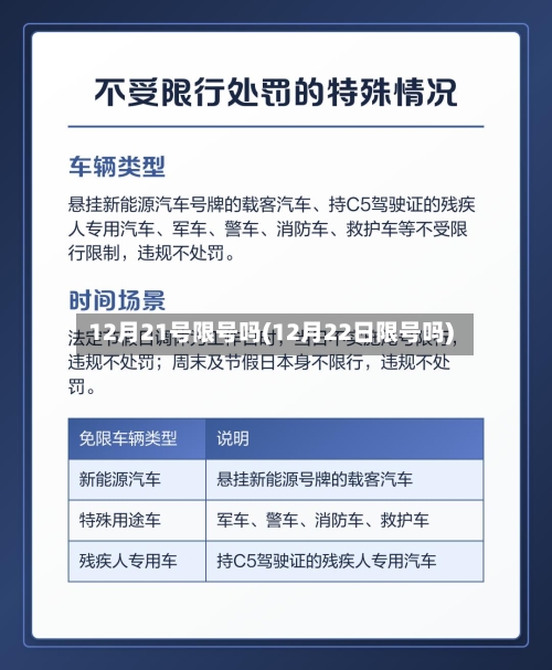 12月21号限号吗(12月22日限号吗)
