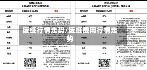 废纸行情走势/废纸费用行情走势