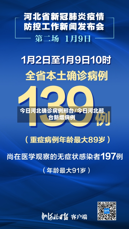 今日河北确诊病例邢台/今日河北邢台新增病例-第3张图片