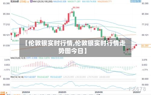 【伦敦银实时行情,伦敦银实时行情走势图今日】