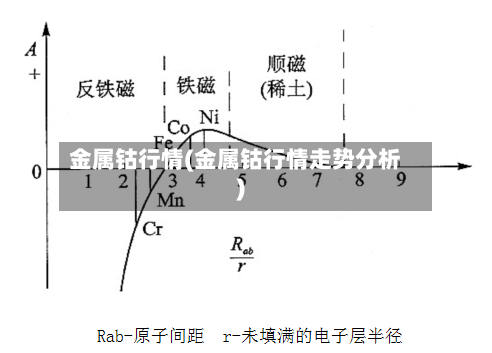 金属钴行情(金属钴行情走势分析)-第3张图片