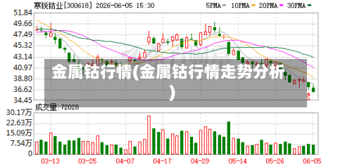 金属钴行情(金属钴行情走势分析)