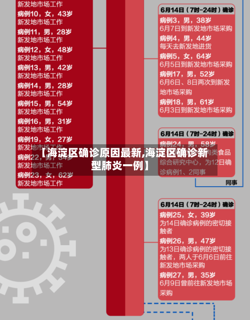 【海淀区确诊原因最新,海淀区确诊新型肺炎一例】-第3张图片