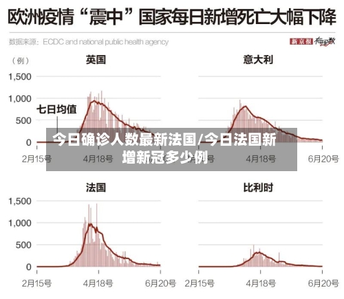 今日确诊人数最新法国/今日法国新增新冠多少例