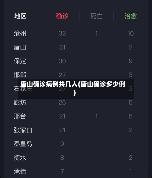 唐山确诊病例共几人(唐山确诊多少例)-第2张图片