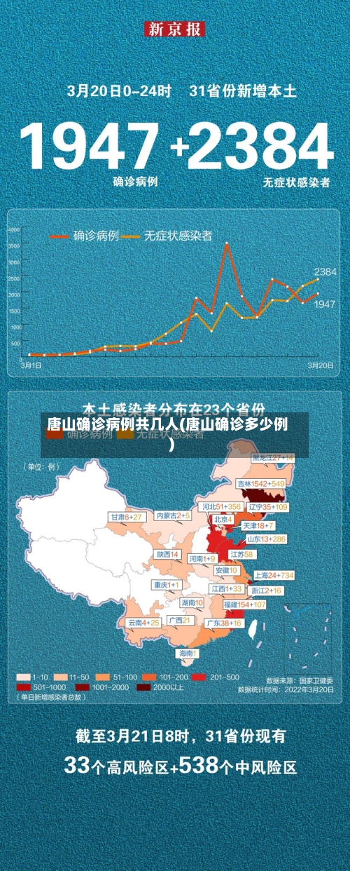 唐山确诊病例共几人(唐山确诊多少例)-第3张图片