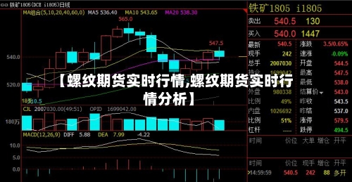 【螺纹期货实时行情,螺纹期货实时行情分析】