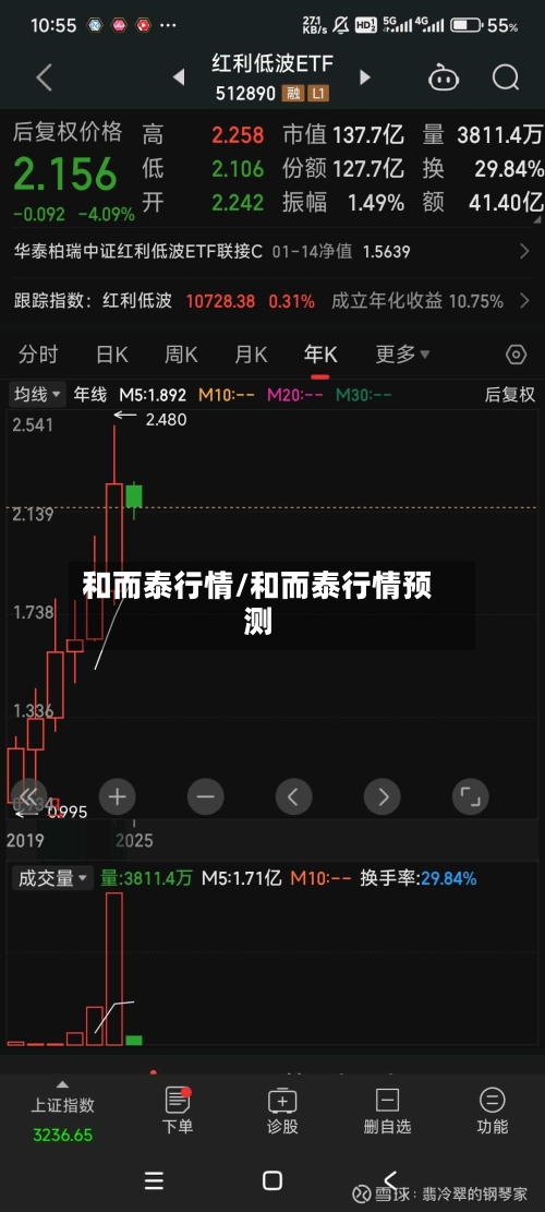 和而泰行情/和而泰行情预测-第2张图片
