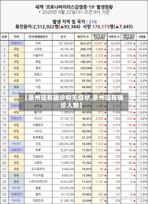 【泉州现有确诊和无症状,泉州现有确诊人数】
