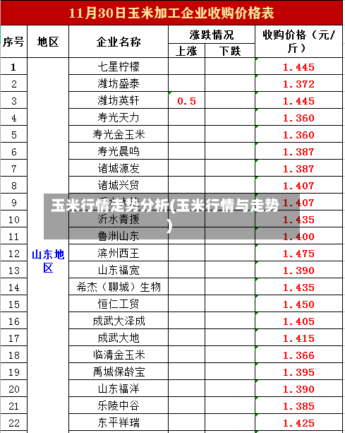 玉米行情走势分析(玉米行情与走势)