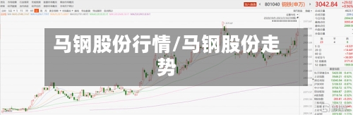 马钢股份行情/马钢股份走势-第2张图片