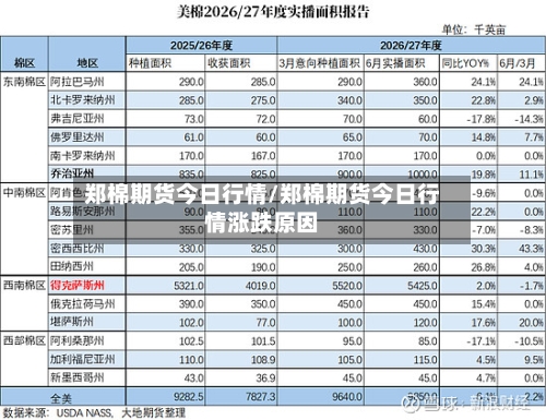 郑棉期货今日行情/郑棉期货今日行情涨跌原因