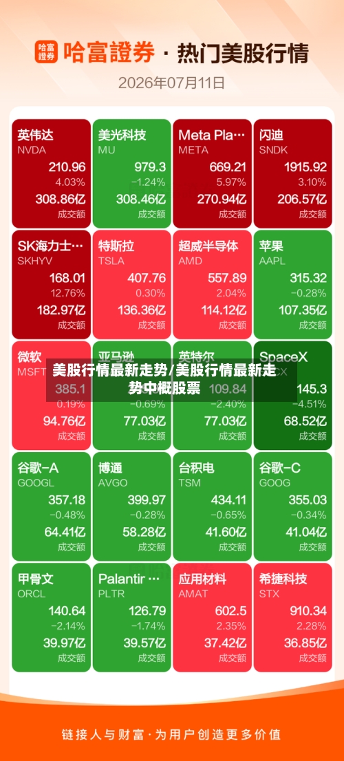 美股行情最新走势/美股行情最新走势中概股票