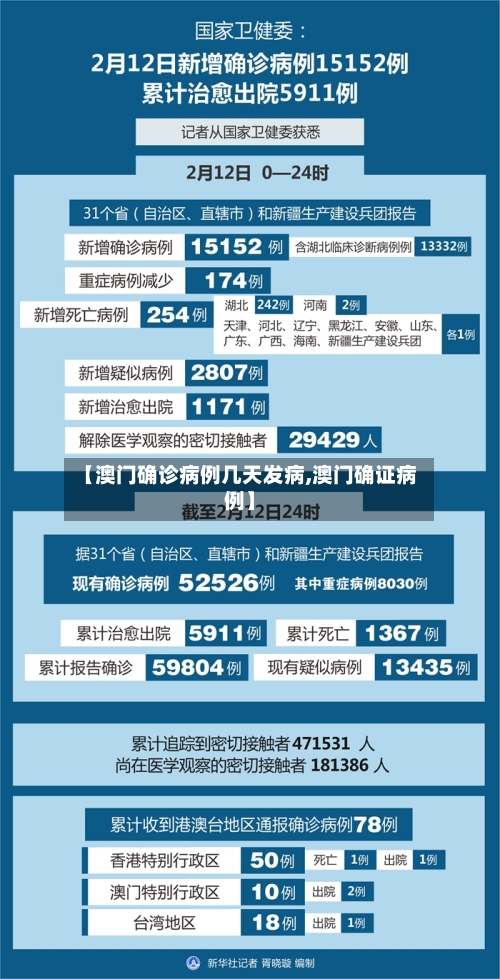 【澳门确诊病例几天发病,澳门确证病例】