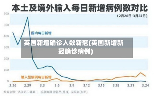 英国新增确诊人数新冠(英国新增新冠确诊病例)