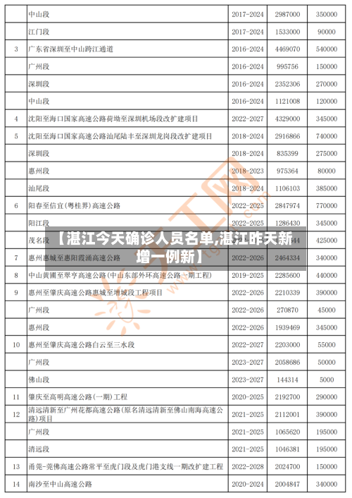 【湛江今天确诊人员名单,湛江昨天新增一例新】-第2张图片