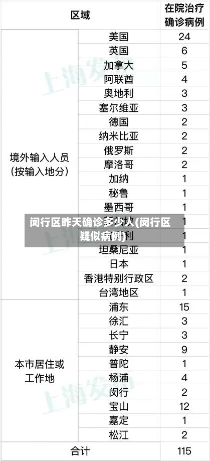 闵行区昨天确诊多少人(闵行区疑似病例)