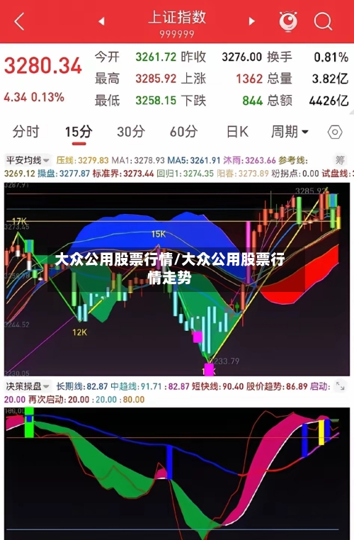 大众公用股票行情/大众公用股票行情走势