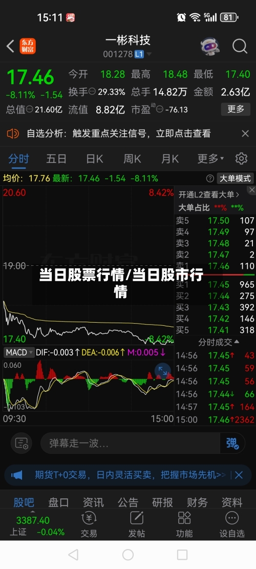 当日股票行情/当日股市行情-第2张图片