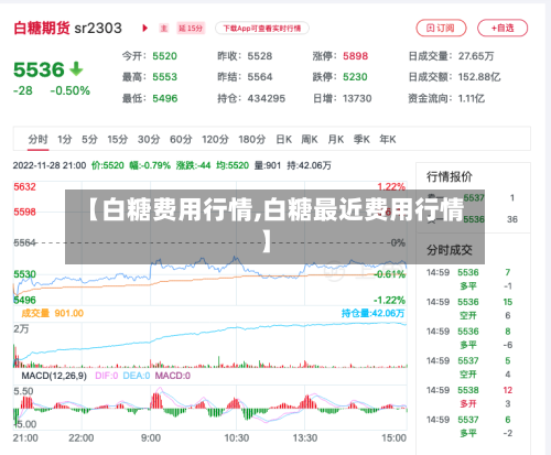 【白糖费用行情,白糖最近费用行情】-第3张图片