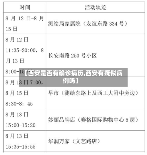 【西安是否有确诊病历,西安有疑似病例吗】